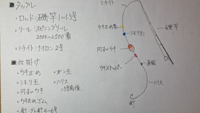 フカセ釣り初心者が釣りやすい仕掛け作りを詳しく解説する しまちゃんの釣りログ