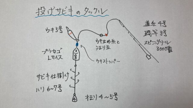 投げサビキ釣り 以外と知らないウキ止めの使い方と効率的な設定方法について しまちゃんの釣りログ