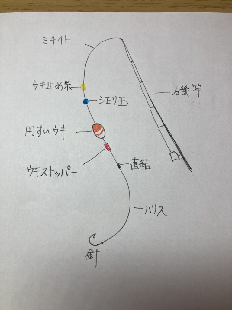 フカセ釣りのウキ止め糸とウキストッパーの上手な使い方 米子近郊釣りブログ