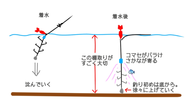 アジの投げサビキ釣り入門 釣り具 釣り方と釣り場選びの基本を徹底解説 しまちゃんの釣りログ