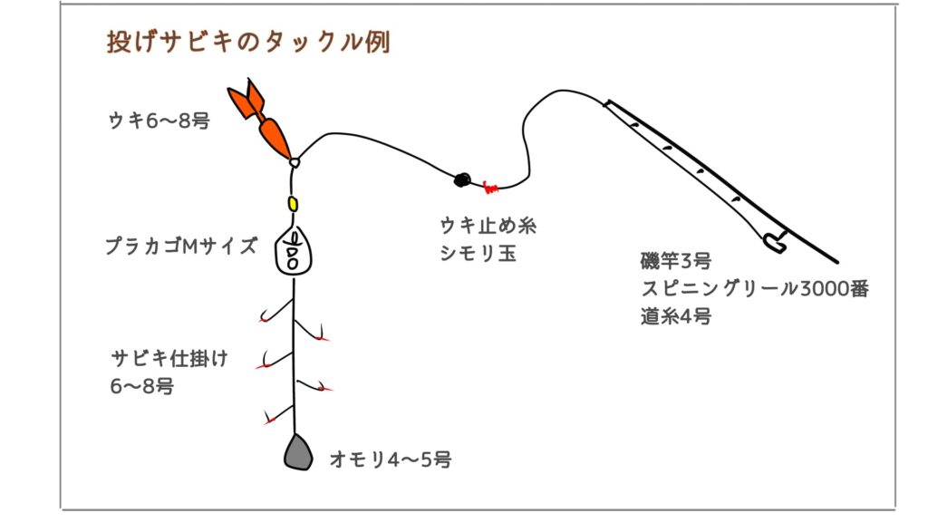 シモリペット 3色 60個セットスイベル ウキ釣り 遊動スイベル